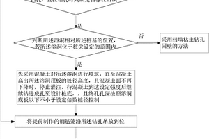 巖溶地質鉆孔樁的施工方法