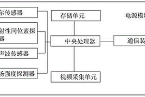 信息可存儲的井下礦產探測器