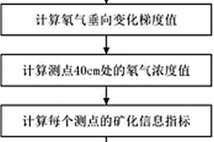 深部鈾礦化信息探測方法