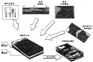 基于地質解釋創建相概率立方的方法