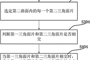 三維地質表面模型中的曲面求交數據處理方法