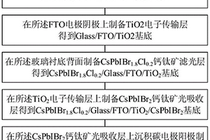 窄帶全無機鈣鈦礦光電探測器及其制備方法