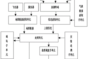 突發地質災害應急指揮交互方法、系統及設備