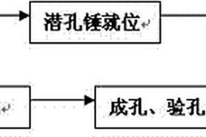 孤石群地質條件下管樁引孔施工方法