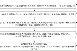 鈣鈦礦量子點、深紫外光電探測器及其制備方法