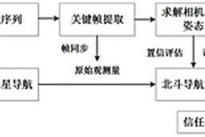 基于視覺誤差補償的地質災害未知環境組合導航方法