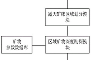 基于物聯網和特征識別的礦物資源勘探多維度分析處理系統
