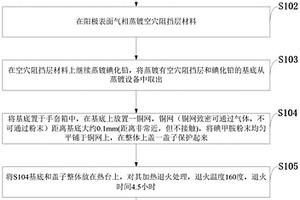 增益型鈣鈦礦光電探測器、制備方法及應用