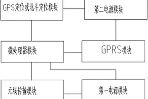地質監測分站