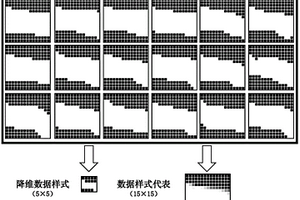 基于相似數據樣式聚類的多點地質統計學建模方法