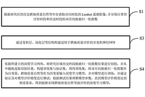 基于深度學習的耕地質量自然等級評價方法