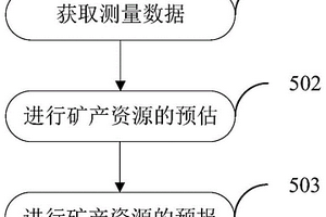 地下礦產資源探測方法和系統