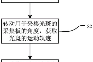 地質災害檢測方法及裝置