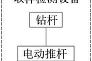 智能地質勘探勘測安全監測預警系統