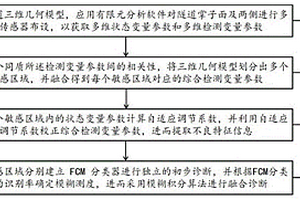 多源數據融合傳感三維隧道不良地質探測方法