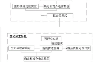 基于地質雷達的碾壓路基質量評價方法