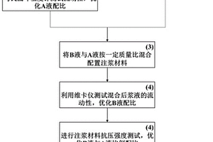 基于地質聚合物的新型注漿材料及其制備方法
