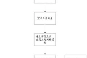 基于無人機航拍成像的超深孔地質成像方法