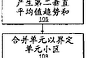 地質模型層間合并的方法和設備