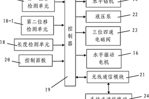 超前地質鉆孔裝置