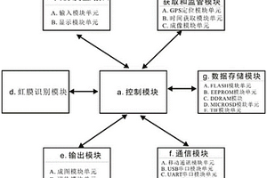 基于互聯網的公路工程地質鉆探信息采集及實時傳輸裝置