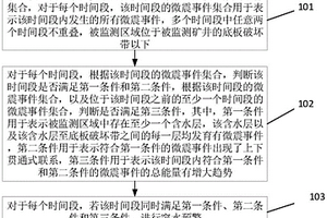 基于地質信息的微震監測水害判別方法、終端及存儲介質