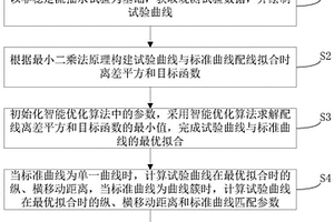 非穩定流抽水試驗水文地質參數智能計算方法