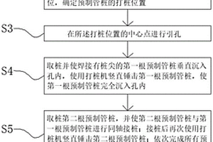 復雜地質下大直徑預制管樁施工方法