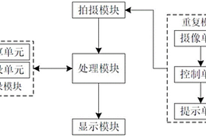 實景三維地質編錄方法及系統