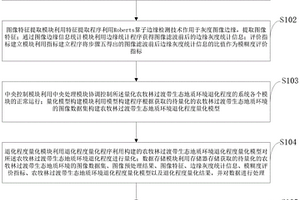 量化農牧林過渡帶生態地質環境退化程度的方法及系統