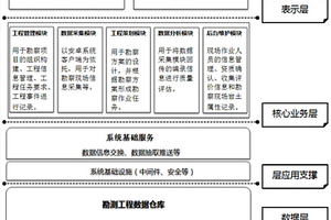 基于網絡和安卓系統的地質編錄采集系統及管控方法