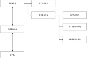高放廢物地質處置環境影響評價數據信息管理系統