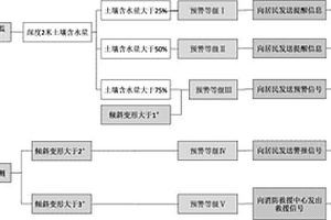 濕陷性黃土地質條件下窯洞滑坡災害預警救援裝置及方法