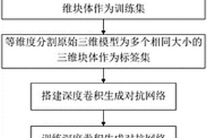 基于深度卷積生成對抗網絡的三維地質模型自動重構方法