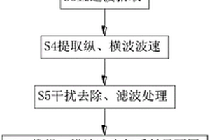 三維三分量超前精細化地質預報方法