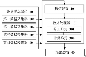 基于INSAR的地質災害監測系統