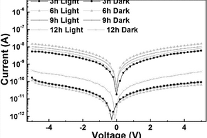基于CsPbBr<sub>3</sub>全無機鈣鈦礦納米線的可見光光電探測器及其制備方法