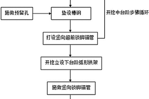 適用于不良地質隧道控制拱墻腳沉降的綜合施工方法