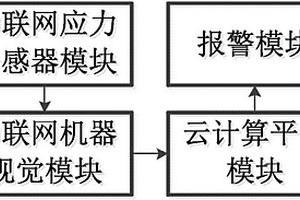 基于云計算平臺的地質安全信息系統
