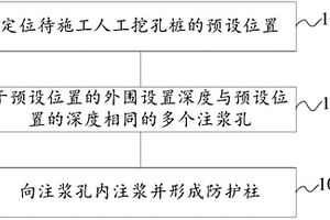 人工挖孔樁泥質粉砂巖地質的防護方法及防護結構