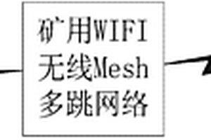 便攜式礦用本安救援探測機器人無線遙控指揮通信系統裝置