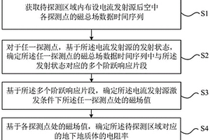 地面發射空中接收的地質體電阻率探測方法及系統