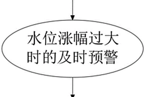 地質災害監測方法