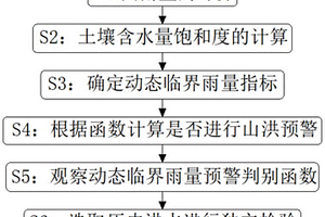 基于臨界雨量的中小流域地質災害及洪水預警方法