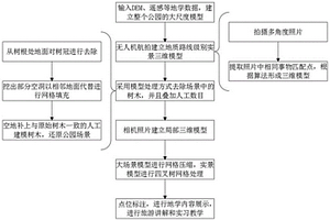 用于旅游和教學的多源多尺度虛擬地質公園建設方法