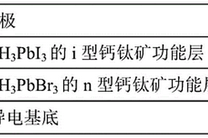 n-i結構鈣鈦礦基X光探測器及其制備方法