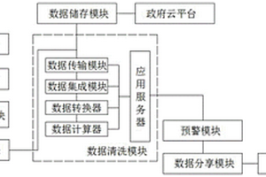 礦井地質測量信息系統