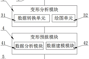 輸電線路桿塔地質災害監測預警分析系統及使用方法