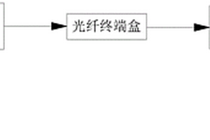 跨不良地質段的地下洞室爆破損傷的監測方法