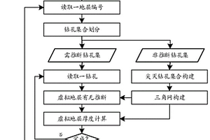面向地質鉆孔的虛擬地層推斷方法及裝置